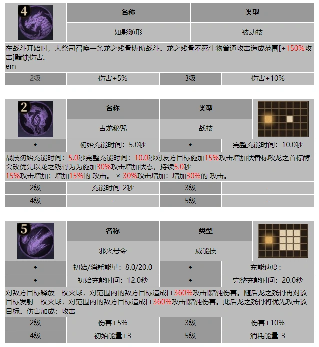 龙息神寂狂信者伊西塔瑞安技能介绍