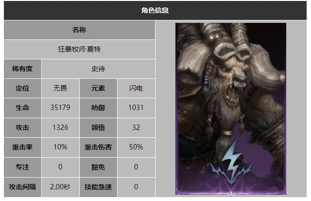 龙息神寂狂暴牧师夏特技能介绍