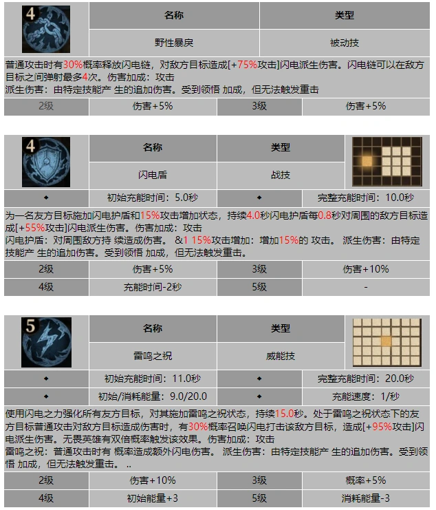 龙息神寂狂暴牧师夏特技能介绍