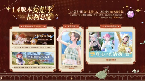 1.4妄想季版本福利一览,无限暖暖