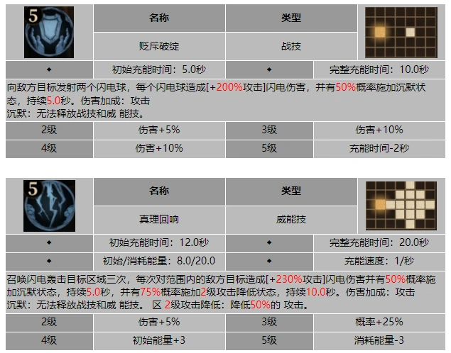 状态效果图标解析