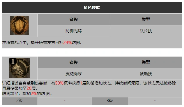 龙息神寂破阵之枪加里乌斯技能介绍