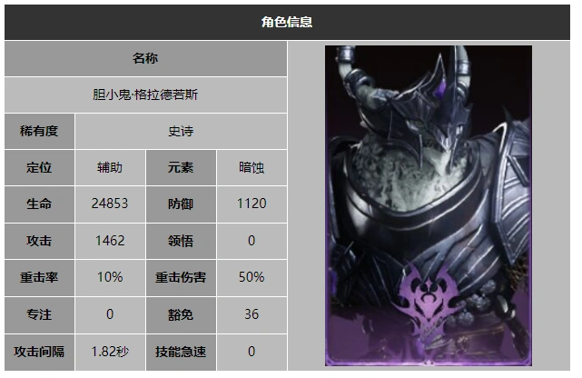 龙息神寂胆小鬼格拉德若斯技能介绍