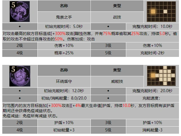 龙息神寂胆小鬼格拉德若斯技能介绍