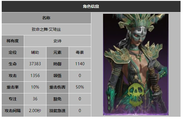 龙息神寂致命之舞艾琦丝技能介绍