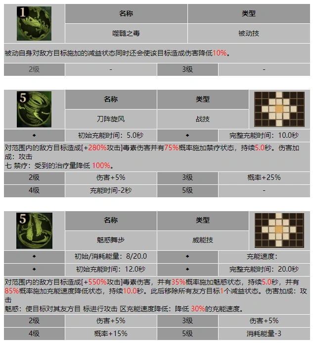 龙息神寂致命之舞艾琦丝技能介绍