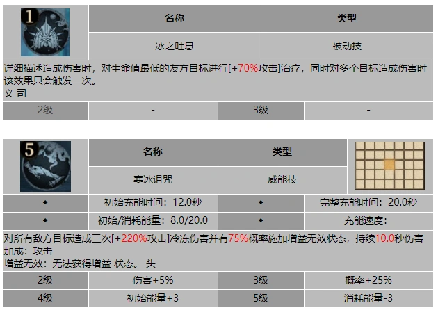 禁疗结界状态图示
