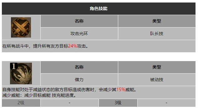 龙息神寂薄暮之刃涅莎技能介绍