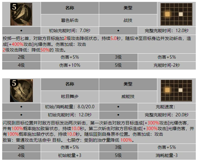 龙息神寂薄暮之刃涅莎技能介绍