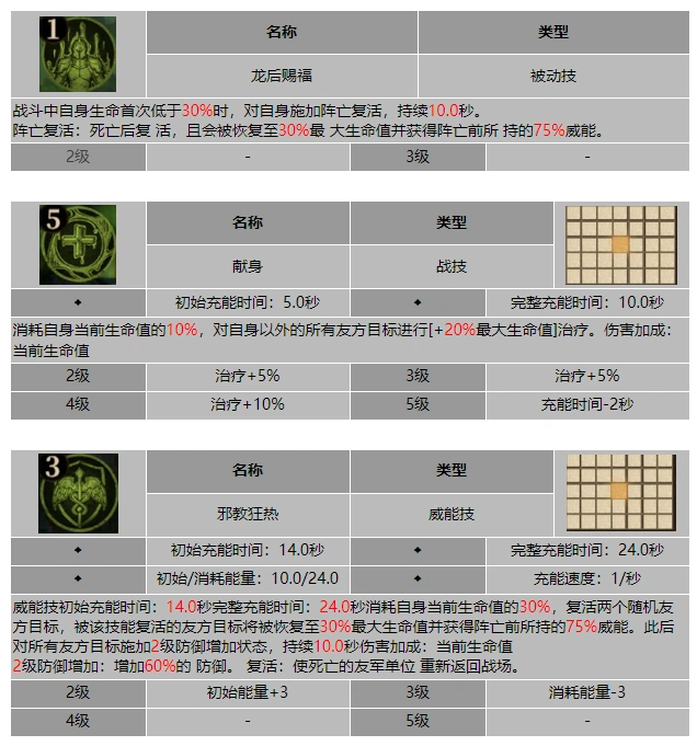 龙息神寂虔信者希芙莉丝技能介绍