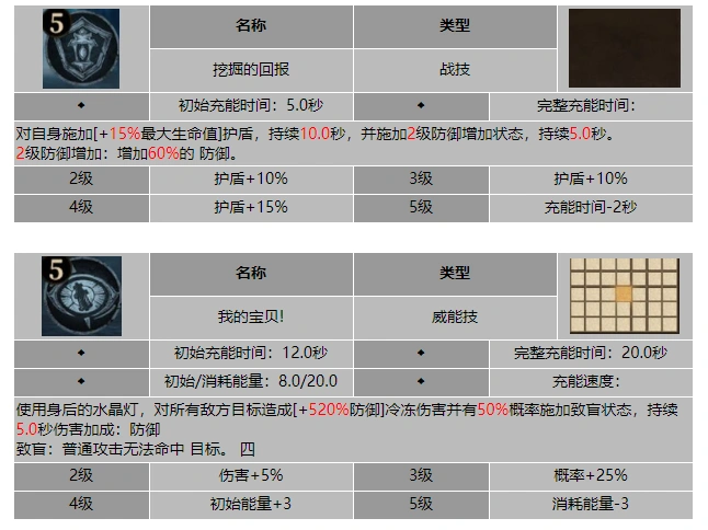 技能效果实战示意图