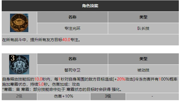 龙息神寂看门人奥尔干技能介绍
