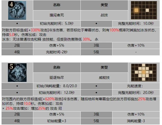 龙息神寂看门人奥尔干技能介绍