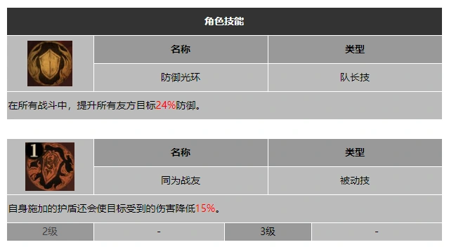 龙息神寂追索者伊索尔德技能介绍
