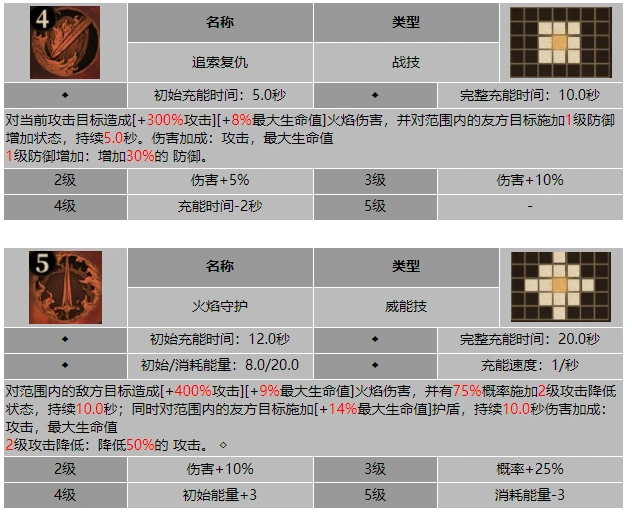 龙息神寂追索者伊索尔德技能介绍