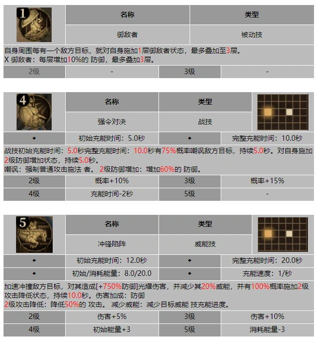 技能效果实战演示