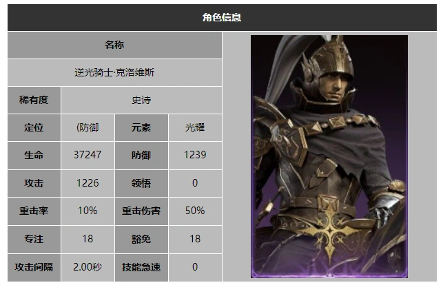 逆光骑士克洛维斯技能展示