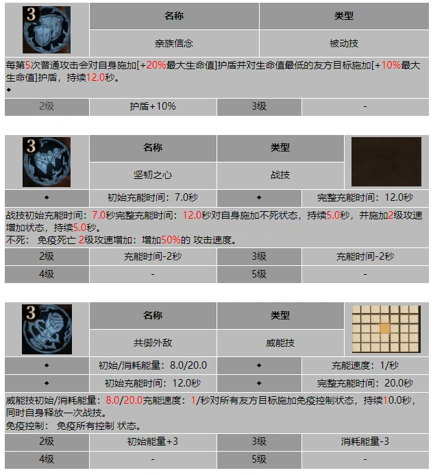 龙息神寂酒豪莉迪亚技能介绍