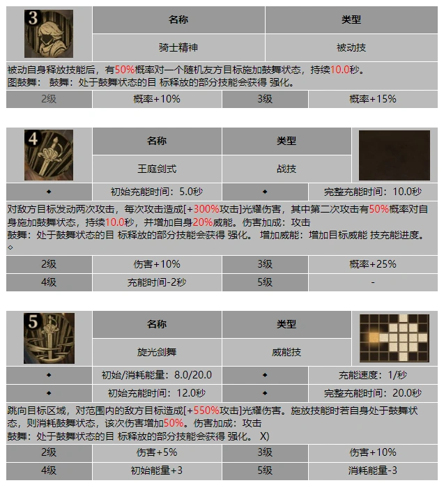 技能效果示意图