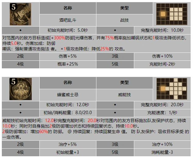 龙息神寂锈钉杜林技能介绍