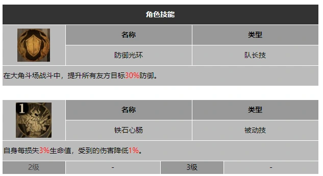 龙息神寂锈钉杜林技能介绍