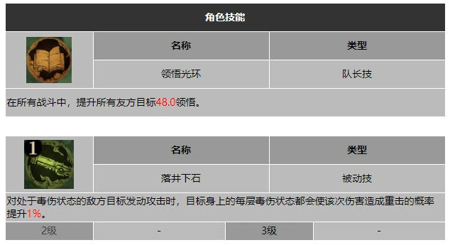 毒素爆发实战演示