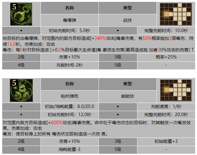 角色属性成长界面