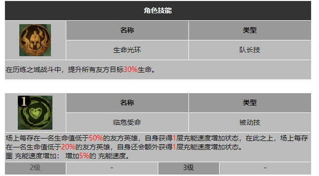 龙息神寂随缘侍卫加里安技能介绍