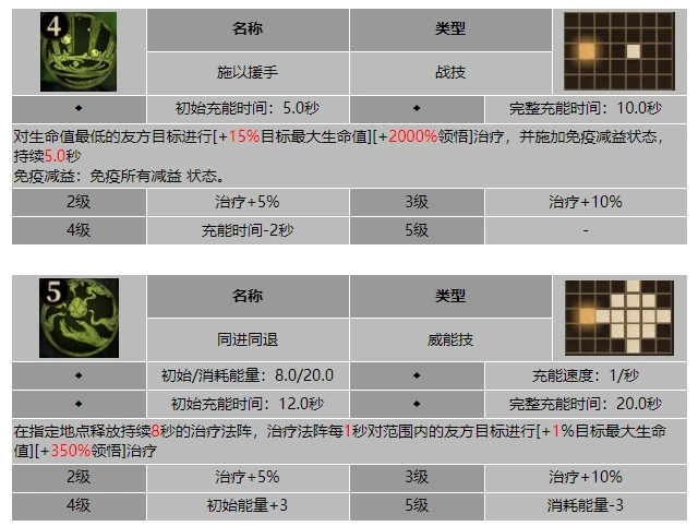 龙息神寂随缘侍卫加里安技能介绍