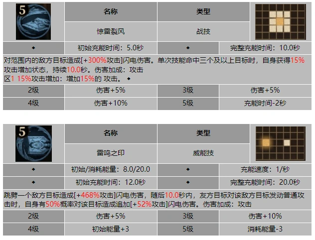 龙息神寂雷鸣长兄桑努斯技能介绍