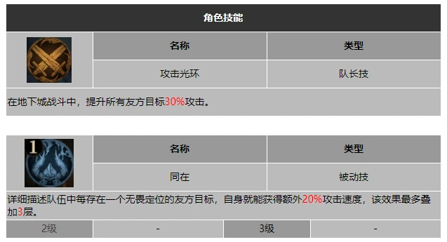 龙息神寂雷鸣长兄桑努斯技能介绍