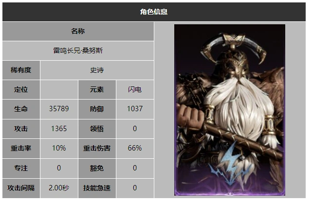龙息神寂雷鸣长兄桑努斯技能介绍