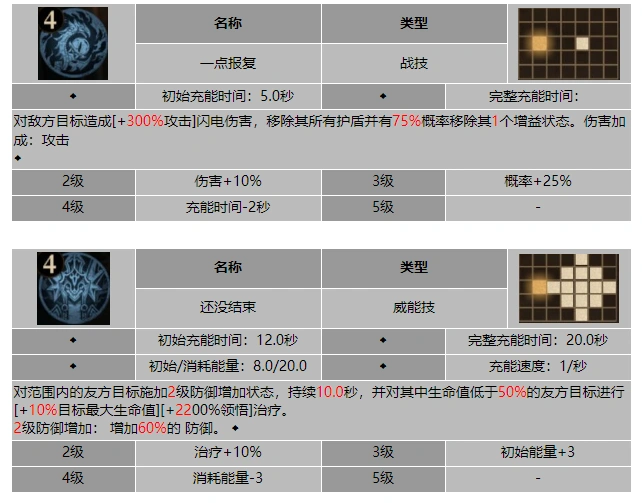 龙息神寂霹雳女伊胡卡特技能介绍
