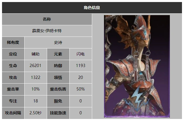 龙息神寂霹雳女伊胡卡特技能介绍