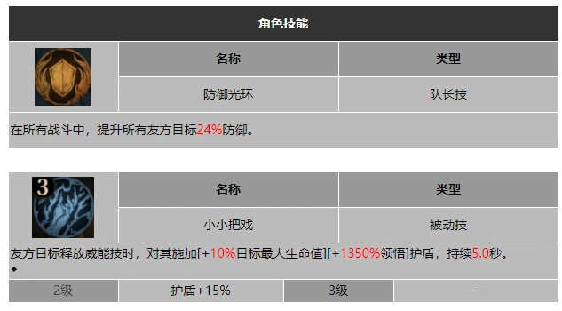 龙息神寂霹雳女伊胡卡特技能介绍