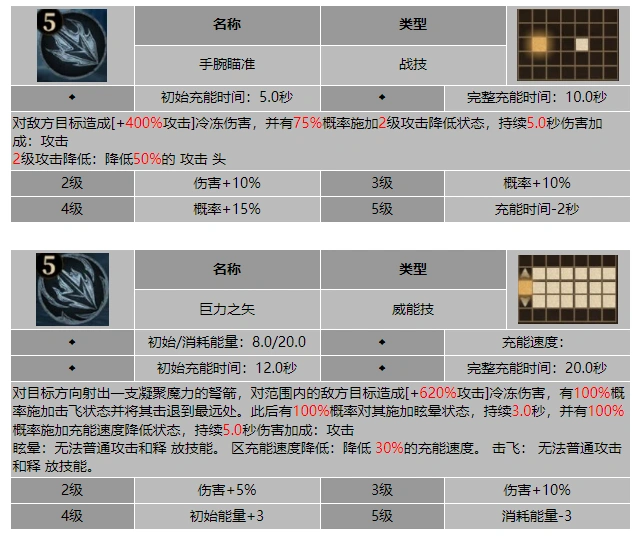 龙息神寂风暴幼弟加德努斯技能介绍