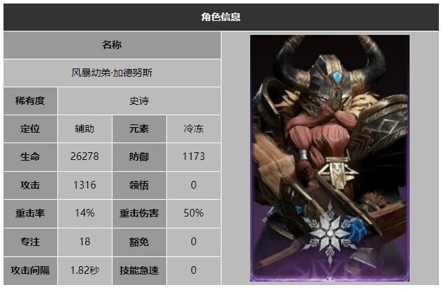 龙息神寂风暴幼弟加德努斯技能介绍