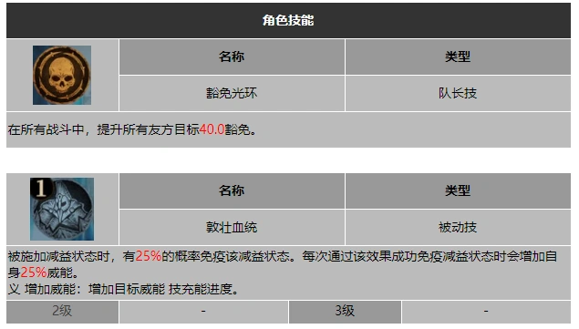 龙息神寂风暴幼弟加德努斯技能介绍