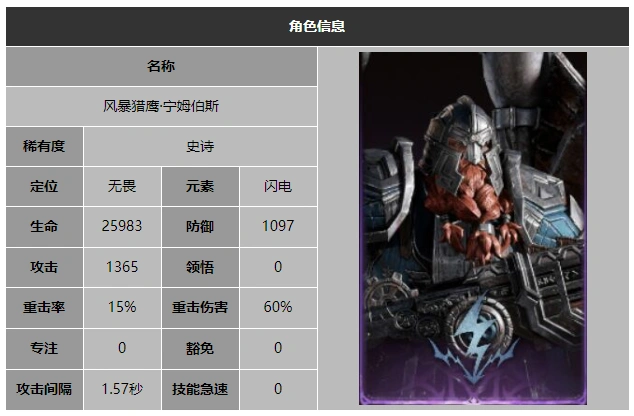 龙息神寂风暴猎鹰宁姆伯斯技能介绍