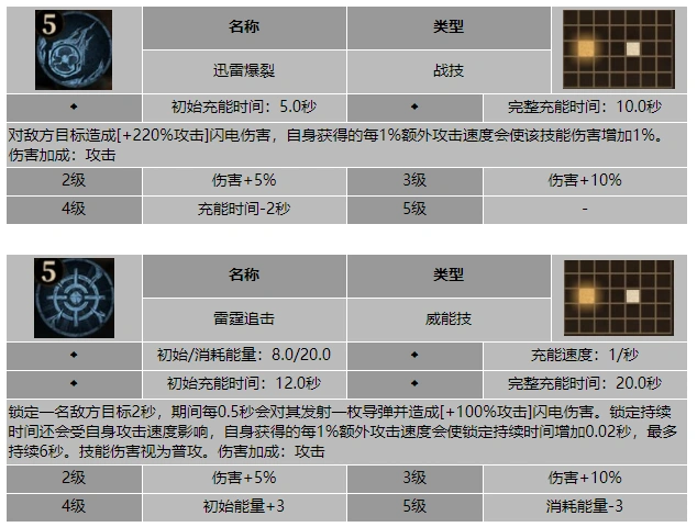 龙息神寂风暴猎鹰宁姆伯斯技能介绍