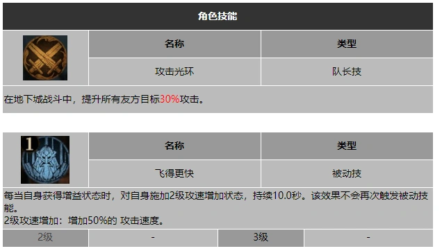 龙息神寂风暴猎鹰宁姆伯斯技能介绍