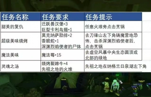 热辣塔布羊排配方怎么获得,魔兽世界