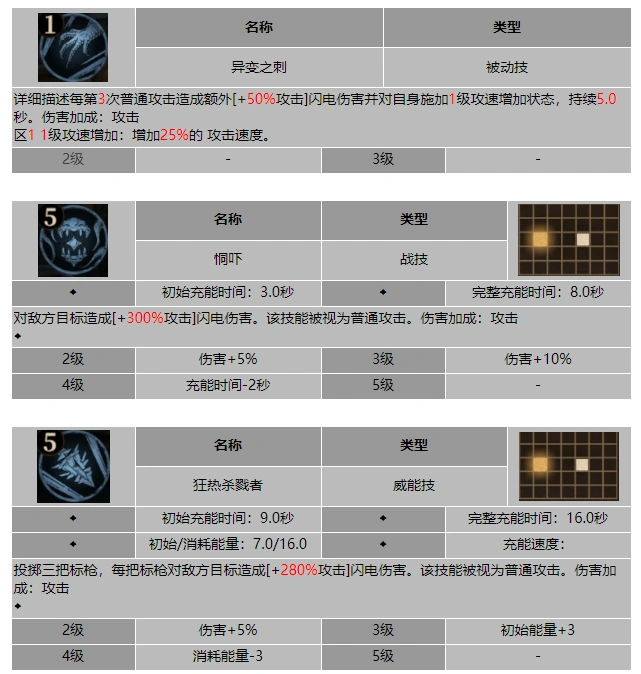 龙息神寂业余厨师亚格纳兹技能介绍