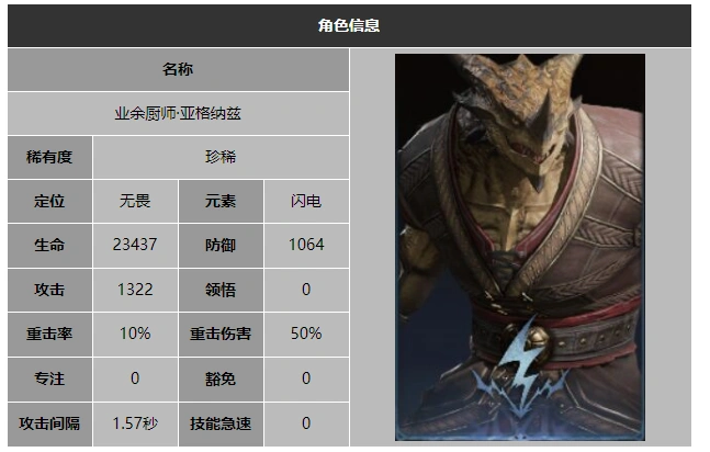龙息神寂业余厨师亚格纳兹技能介绍