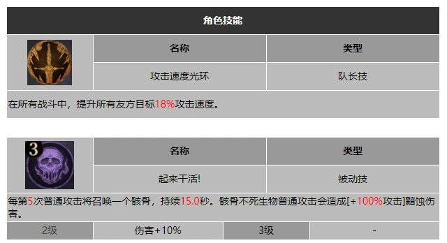 龙息神寂严酷监工以莱娅技能介绍