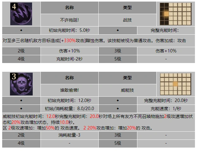 龙息神寂严酷监工以莱娅技能介绍