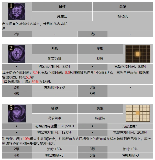 龙息神寂亡灵战士菲兹技能介绍