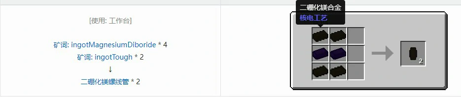 核电工艺零部件合成表大全,我的世界