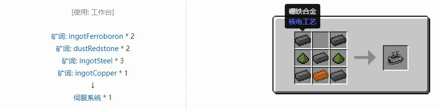 核电工艺零部件合成表大全,我的世界