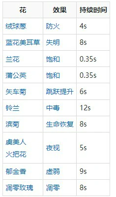 食物图鉴大全,我的世界